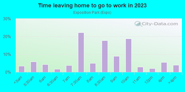 Time Leaving Home for Work in Exposition Park in Dallas neighborhood in TX