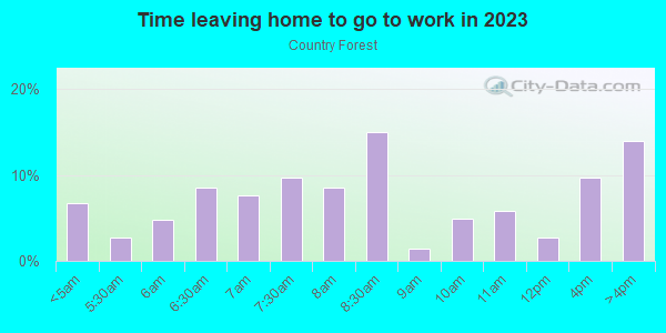 Time Leaving Home for Work in Country Forest in Dallas neighborhood in TX