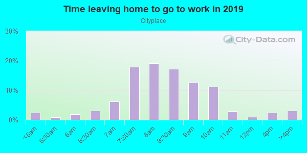 Time Leaving Home for Work in Cityplace in Dallas neighborhood in TX
