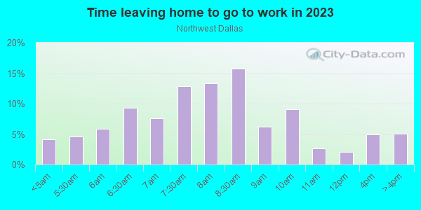Time Leaving Home for Work in Northwest Dallas in Dallas neighborhood in TX