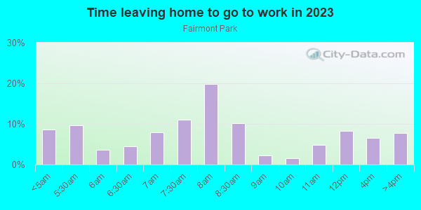 Time Leaving Home for Work in Fairmont Park in Midland neighborhood in TX