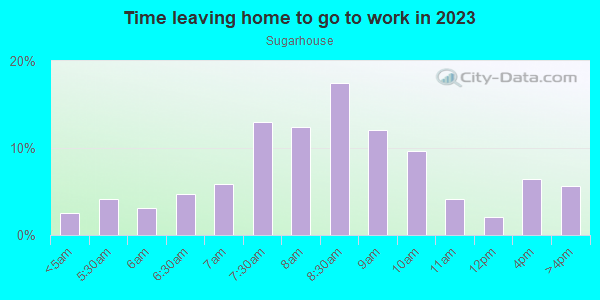 Time Leaving Home for Work in Sugarhouse in Salt Lake City neighborhood in UT