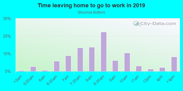 Time Leaving Home for Work in Shockoe Bottom in Richmond neighborhood in VA