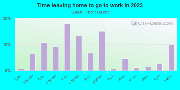 Time Leaving Home for Work in Sunray Historic District in Chesapeake neighborhood in VA