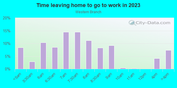 Time Leaving Home for Work in Western Branch in Chesapeake neighborhood in VA