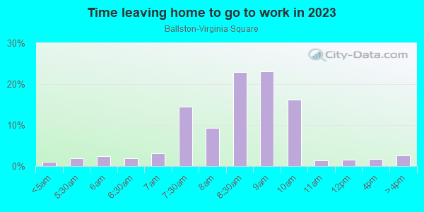 Time Leaving Home for Work in Ballston-Virginia Square in Arlington neighborhood in VA