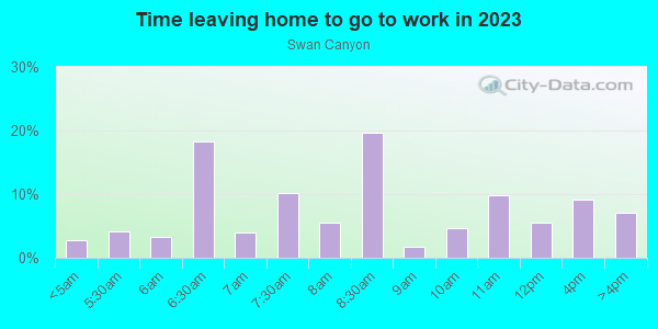 Time Leaving Home for Work in Swan Canyon in San Diego neighborhood in CA