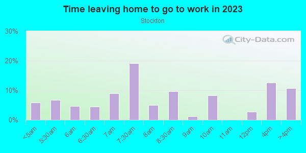 Time Leaving Home for Work in Stockton in San Diego neighborhood in CA