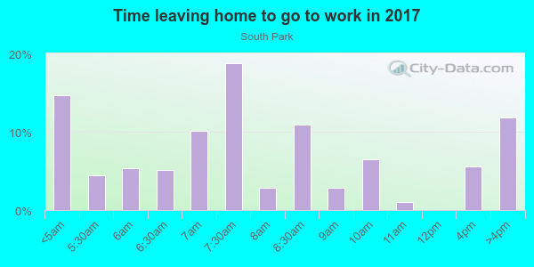 Time Leaving Home for Work in South Park in San Diego neighborhood in CA