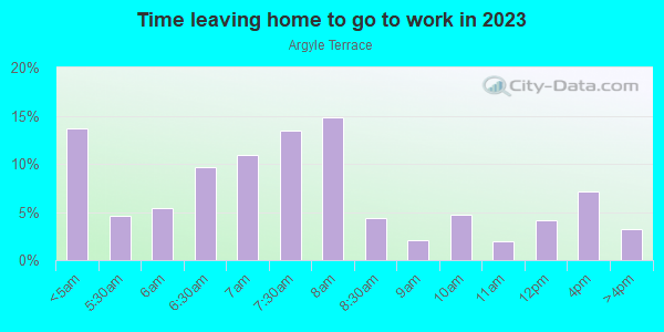 Time Leaving Home for Work in Argyle Terrace in Fredericksburg neighborhood in VA