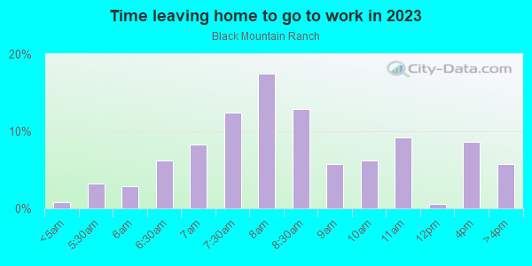 Time Leaving Home for Work in Black Mountain Ranch in San Diego neighborhood in CA