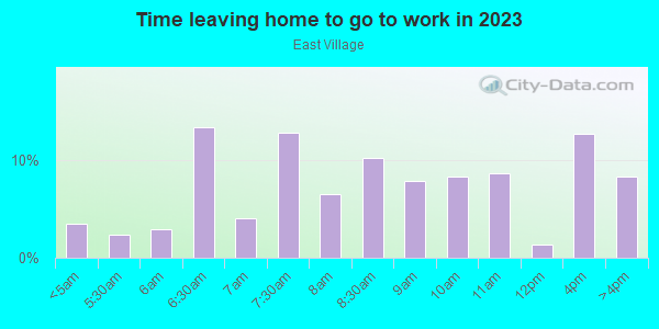 Time Leaving Home for Work in East Village in San Diego neighborhood in CA