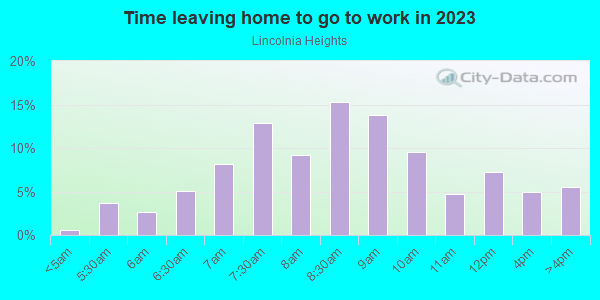 Time Leaving Home for Work in Lincolnia Heights in Alexandria neighborhood in VA