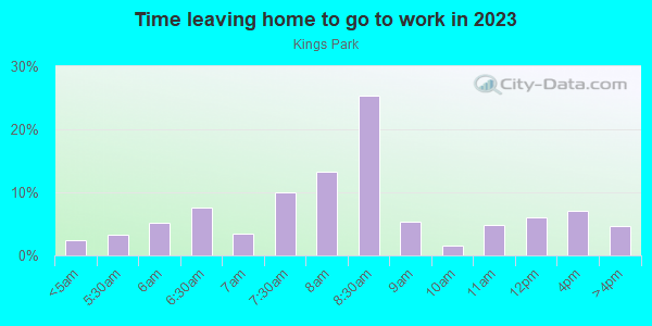 Time Leaving Home for Work in Kings Park in Springfield neighborhood in VA