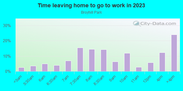 Time Leaving Home for Work in Broyhill Park in Falls Church neighborhood in VA