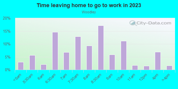 Time Leaving Home for Work in Woodley in Falls Church neighborhood in VA