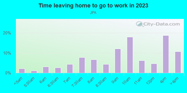 Time Leaving Home for Work in JPA in Charlottesville neighborhood in VA