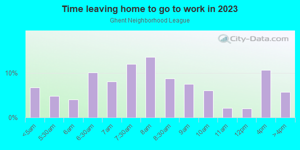 Time Leaving Home for Work in Ghent Neighborhood League in Norfolk neighborhood in VA