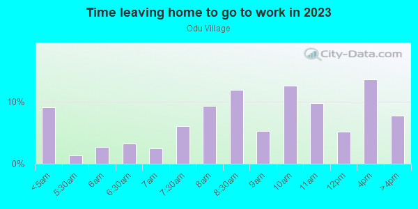 Time Leaving Home for Work in Odu Village in Norfolk neighborhood in VA