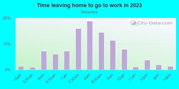 Time Leaving Home for Work in Belvedere in Norfolk neighborhood in VA