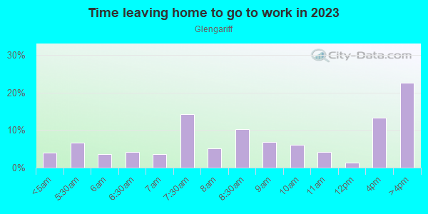 Time Leaving Home for Work in Glengariff in Norfolk neighborhood in VA