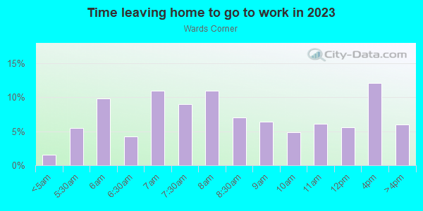 Time Leaving Home for Work in Wards Corner in Norfolk neighborhood in VA