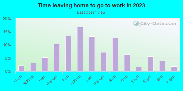 Time Leaving Home for Work in East Ocean View in Norfolk neighborhood in VA