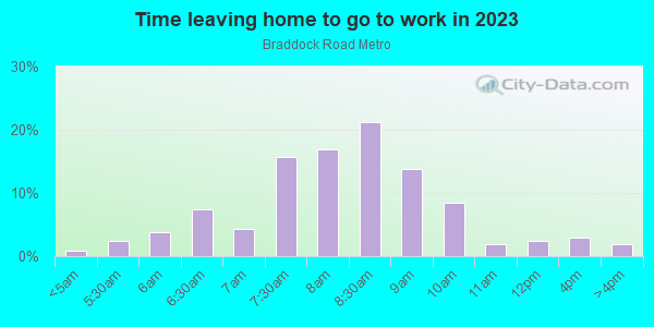 Time Leaving Home for Work in Braddock Road Metro in Alexandria neighborhood in VA