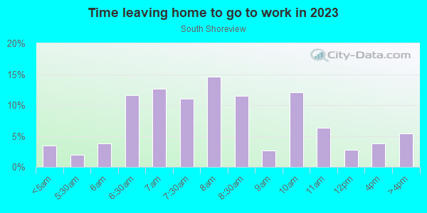 Time Leaving Home for Work in South Shoreview in San Mateo neighborhood in CA