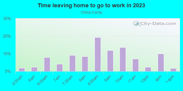 Time Leaving Home for Work in China Camp in San Rafael neighborhood in CA