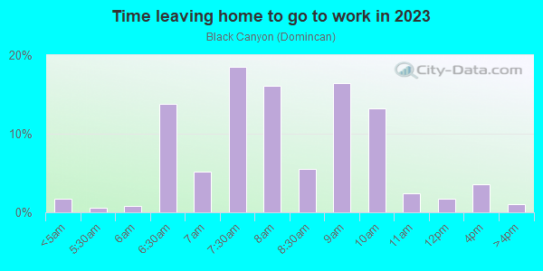 Time Leaving Home for Work in Black Canyon in San Rafael neighborhood in CA