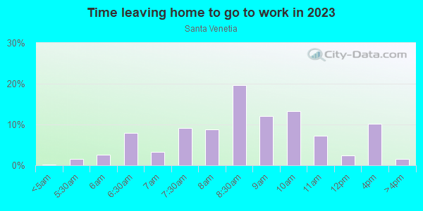 Time Leaving Home for Work in Santa Venetia in San Rafael neighborhood in CA