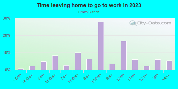 Time Leaving Home for Work in Smith Ranch in San Rafael neighborhood in CA