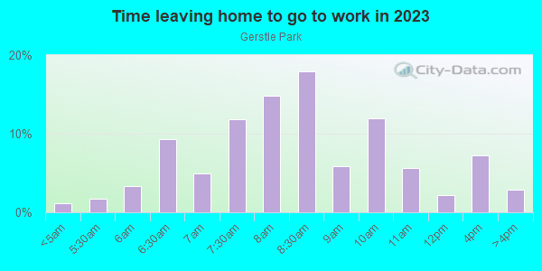 Time Leaving Home for Work in Gerstle Park in San Rafael neighborhood in CA
