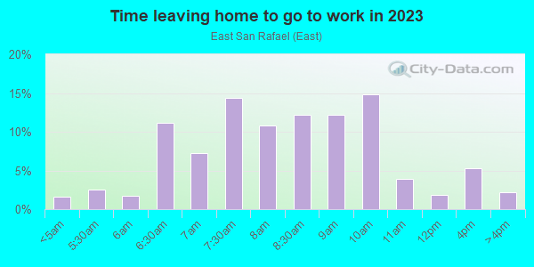 Time Leaving Home for Work in East San Rafael in San Rafael neighborhood in CA