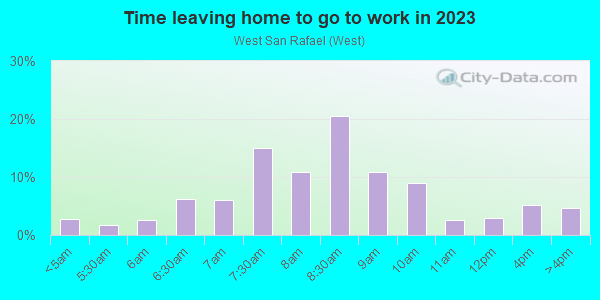 Time Leaving Home for Work in West San Rafael in San Rafael neighborhood in CA