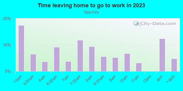 Time Leaving Home for Work in Twin Firs in Vancouver neighborhood in WA