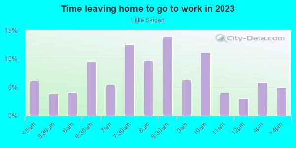 Time Leaving Home for Work in Little Saigon in Westminster neighborhood in CA