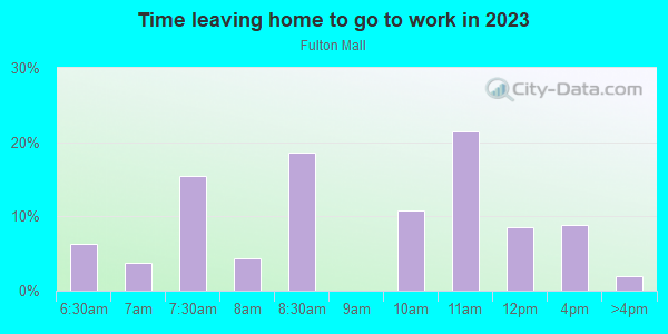 Time Leaving Home for Work in Fulton Mall in Fresno neighborhood in CA