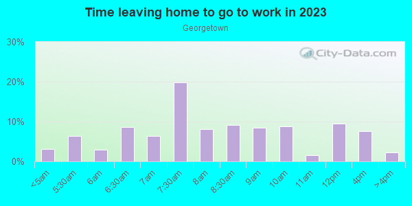Time Leaving Home for Work in Georgetown in Seattle neighborhood in WA
