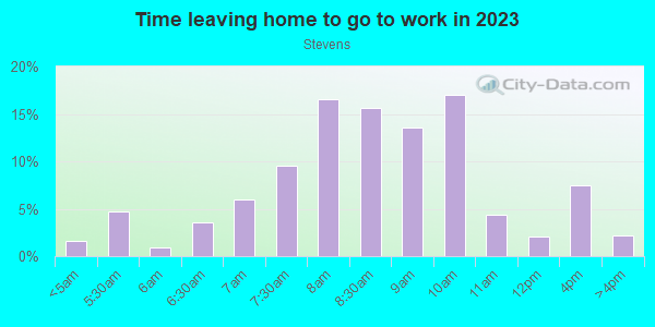 Time Leaving Home for Work in Stevens in Seattle neighborhood in WA