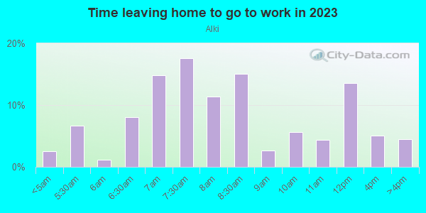 Time Leaving Home for Work in Alki in Seattle neighborhood in WA
