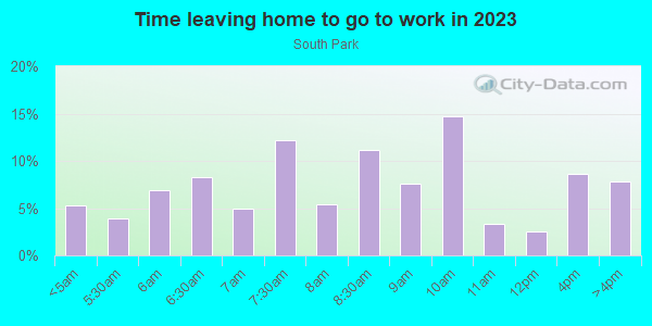 Time Leaving Home for Work in South Park in Seattle neighborhood in WA