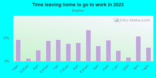 Time Leaving Home for Work in Brighton in Seattle neighborhood in WA