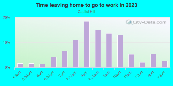 Time Leaving Home for Work in Capitol Hill in Seattle neighborhood in WA
