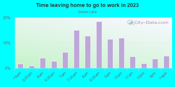Time Leaving Home for Work in Green Lake in Seattle neighborhood in WA