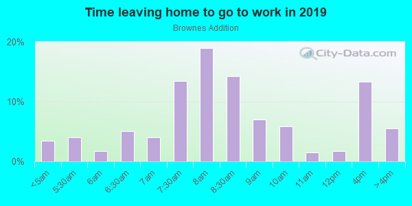 Time Leaving Home for Work in Brownes Addition in Spokane neighborhood in WA