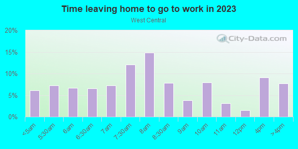 Time Leaving Home for Work in West Central in Spokane neighborhood in WA