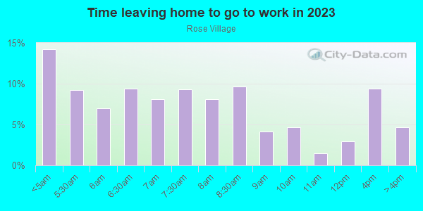 Time Leaving Home for Work in Rose Village in Vancouver neighborhood in WA