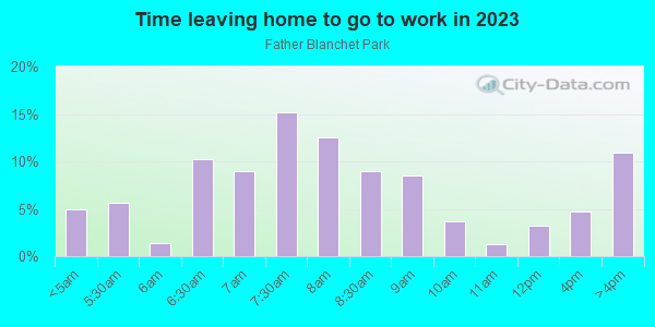 Time Leaving Home for Work in Father Blanchet Park in Vancouver neighborhood in WA
